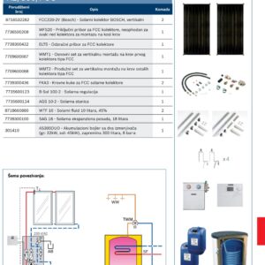 Bosch solarni set