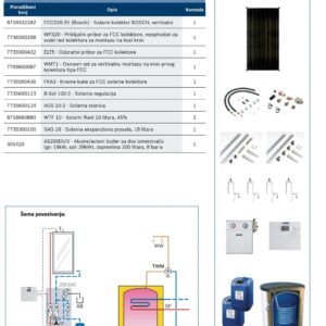 Bosch solarni set