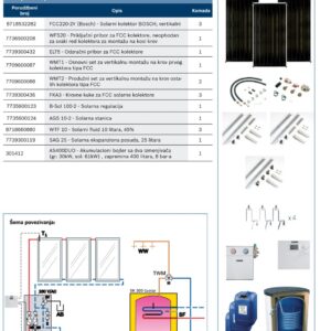 Bosch solarni set