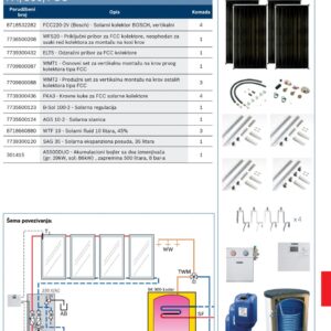 bosch solarni set
